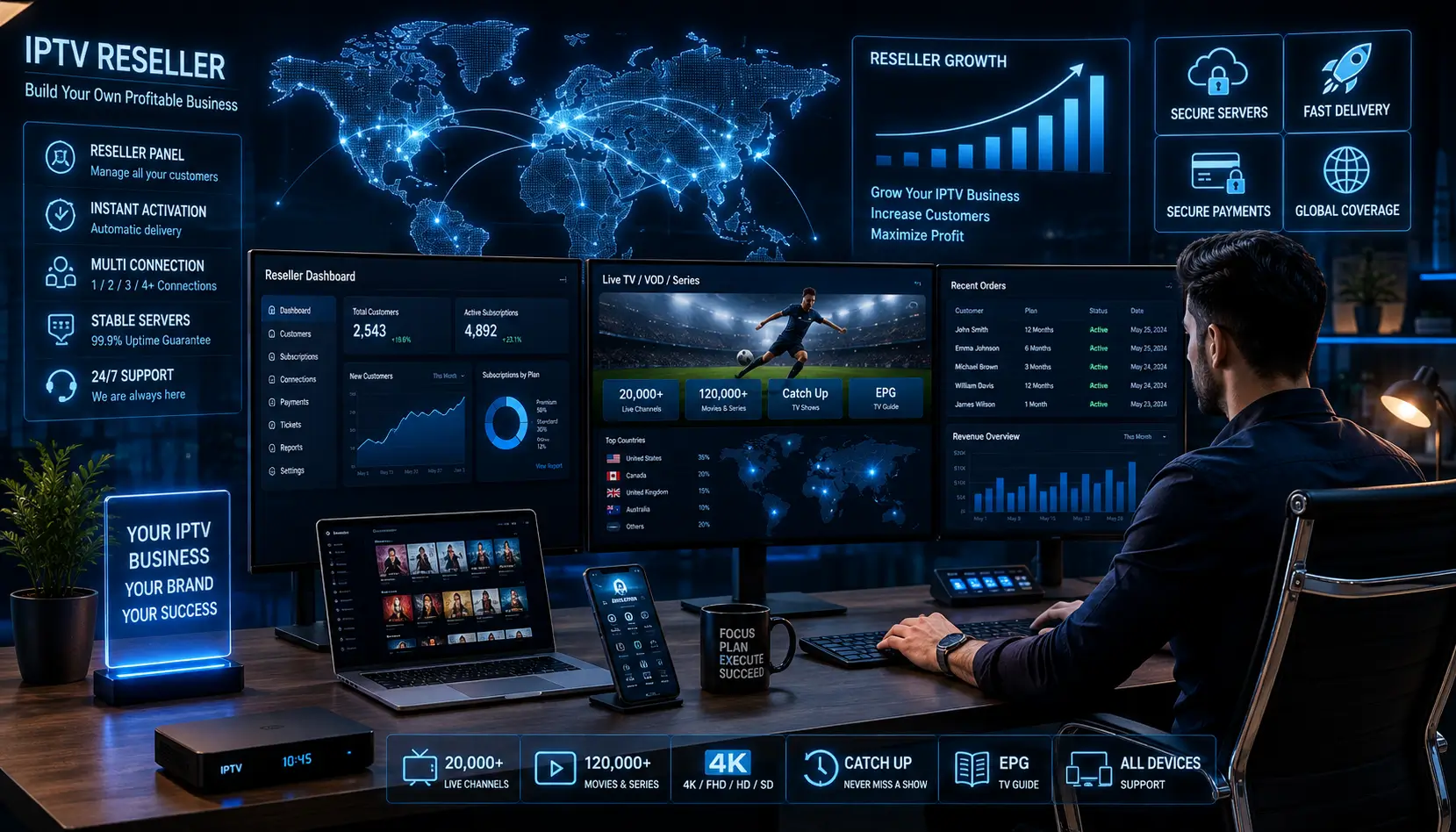 best IPTV reseller dashboard with multiple analytics screens, global network map, subscription management panel, streaming service statistics, and a modern digital workspace representing a premium IPTV reseller business.